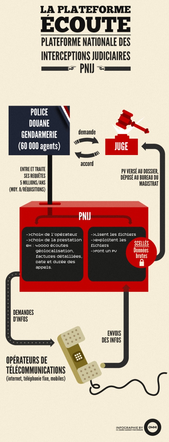 pour - ONCLE SAM GRANDES OREILLES BIG BROTHER - Page 2 Xinfographie_pnij-pagespeed-ic-ea65je-80z